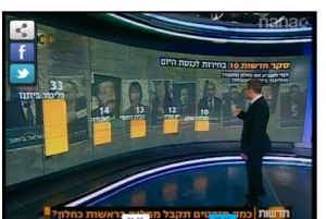 סקר ערוץ 10, הליכוד עם ובלי ישראל ביתנו
