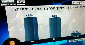 סקר ערוץהכנסת, 21.8.2014, צילום: ינאי כהן