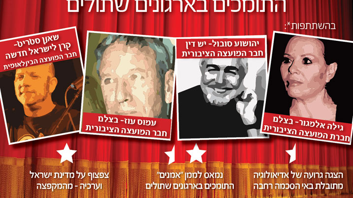 זכות הציבור לדעת מה השקפת האומן שאת יצירותיו הם צורכים