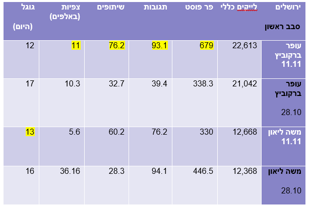 ירושלים 11.11